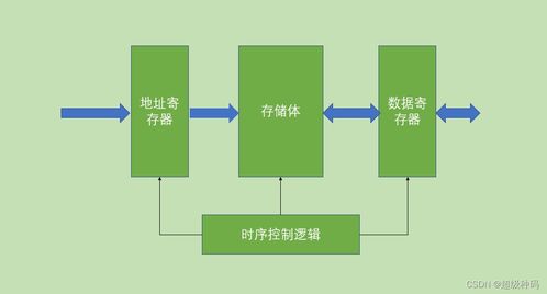 計(jì)算機(jī)系統(tǒng)服務(wù) 從底層硬件到應(yīng)用層的協(xié)同運(yùn)作